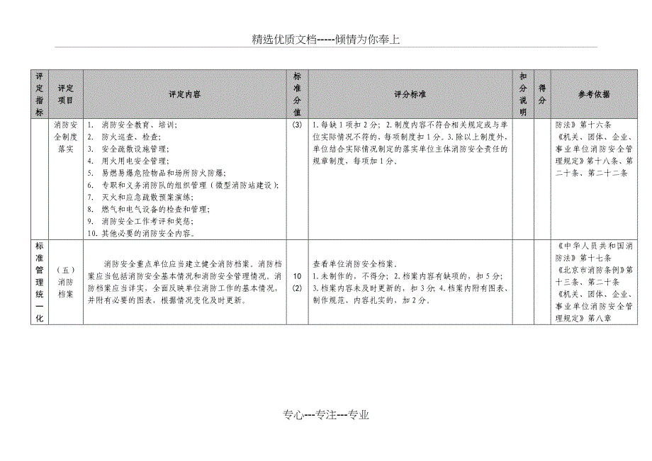 “六位一体”消防安全重点单位标准化管理考评细则_第2页