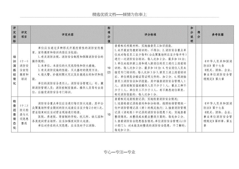 “六位一体”消防安全重点单位标准化管理考评细则_第5页