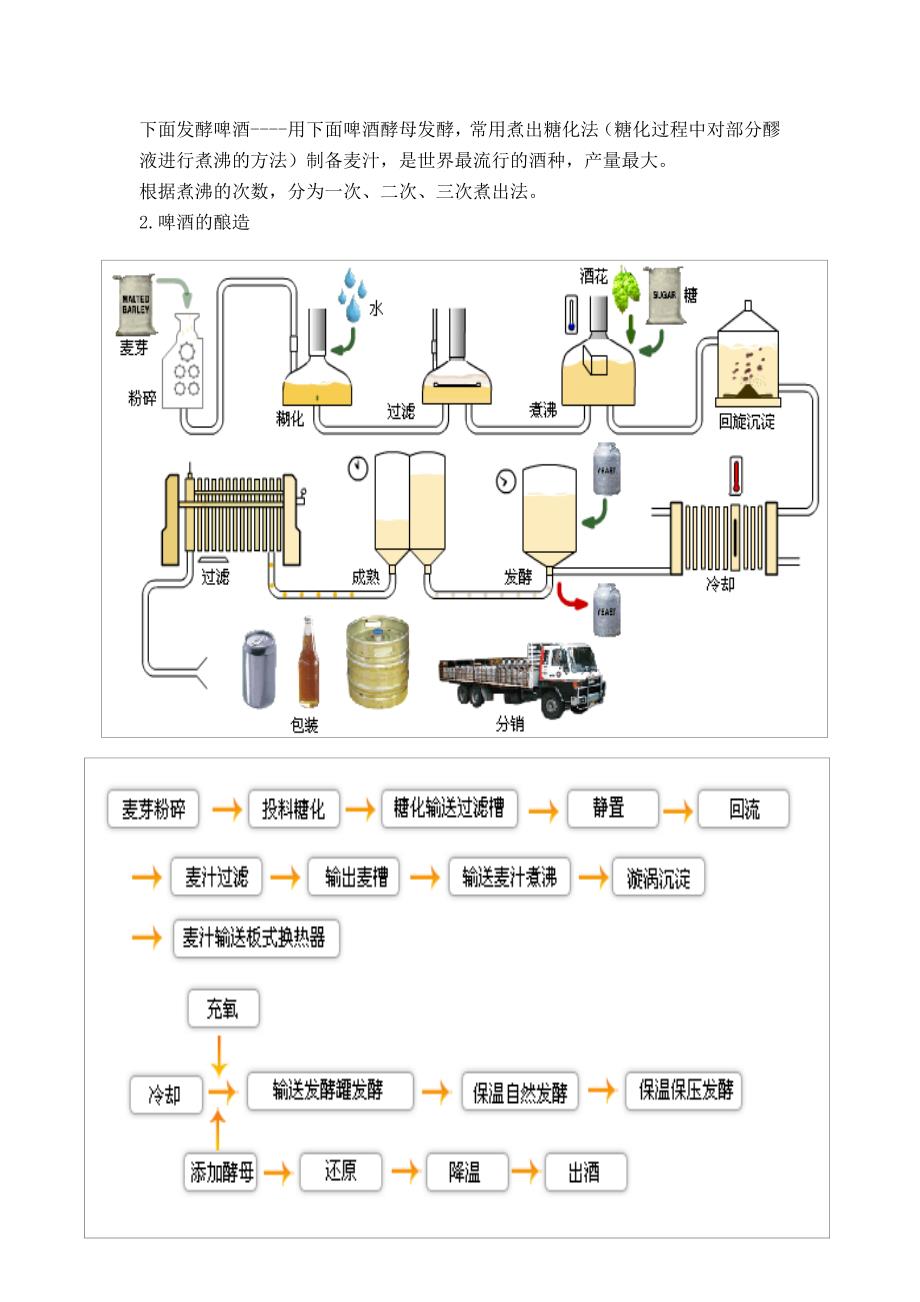 啤酒酿造实习报告_第3页