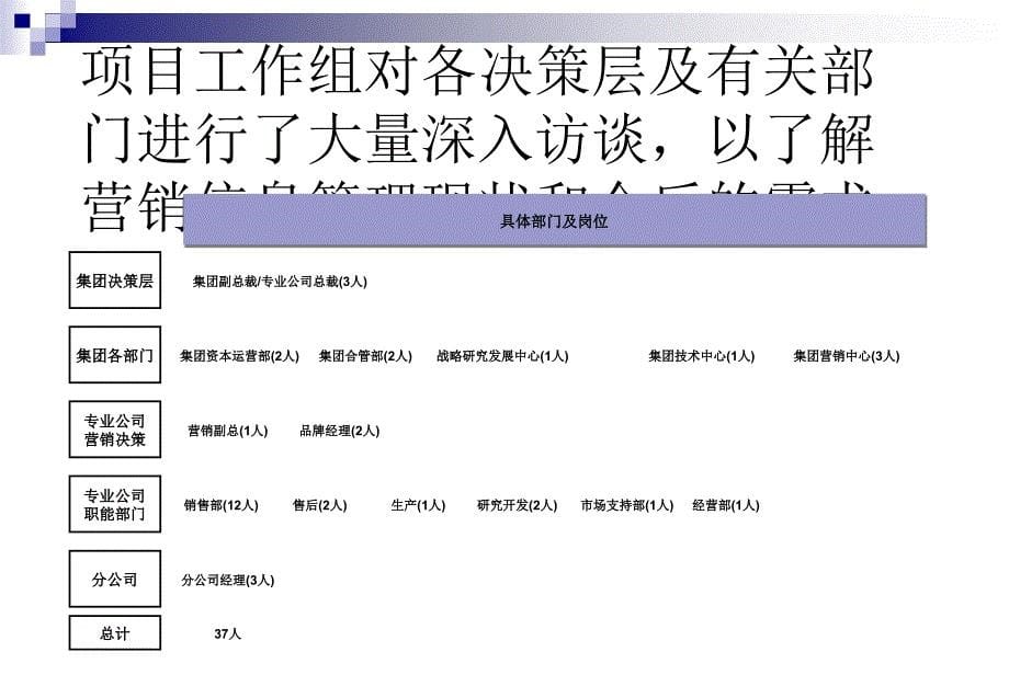 科龙电器营销信息需求分析阶段报告_第5页