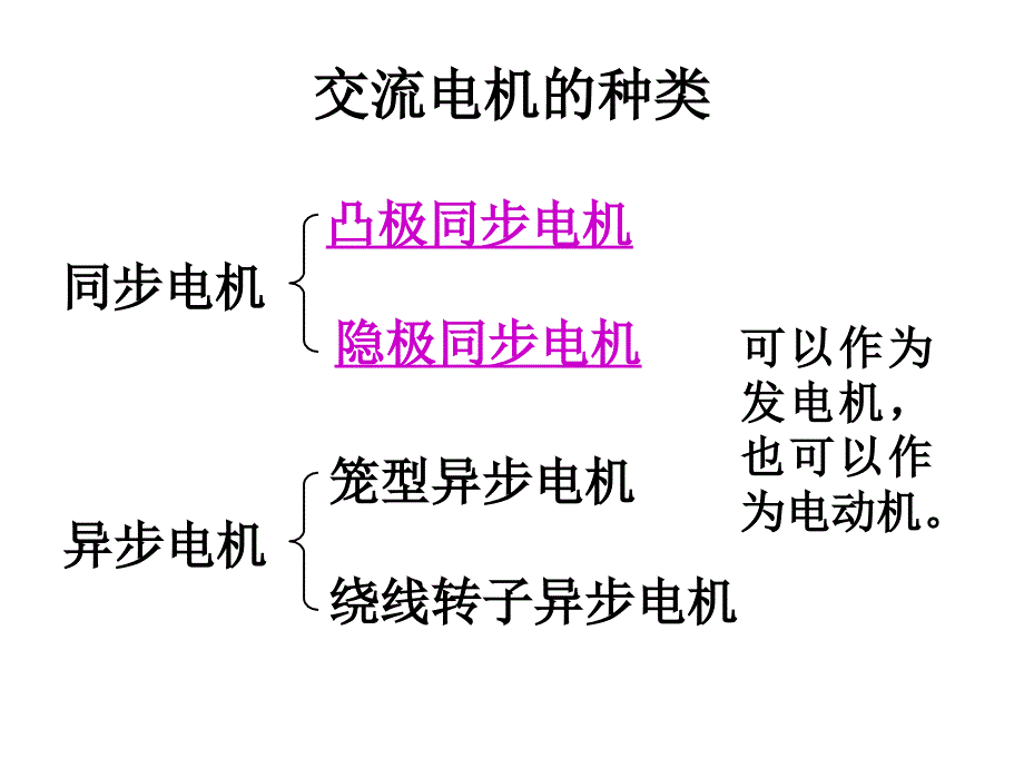 电机学孙旭明王善明版第5章.ppt_第2页