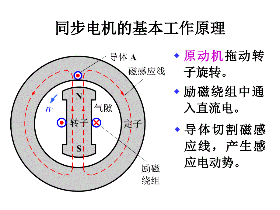 电机学孙旭明王善明版第5章.ppt_第4页