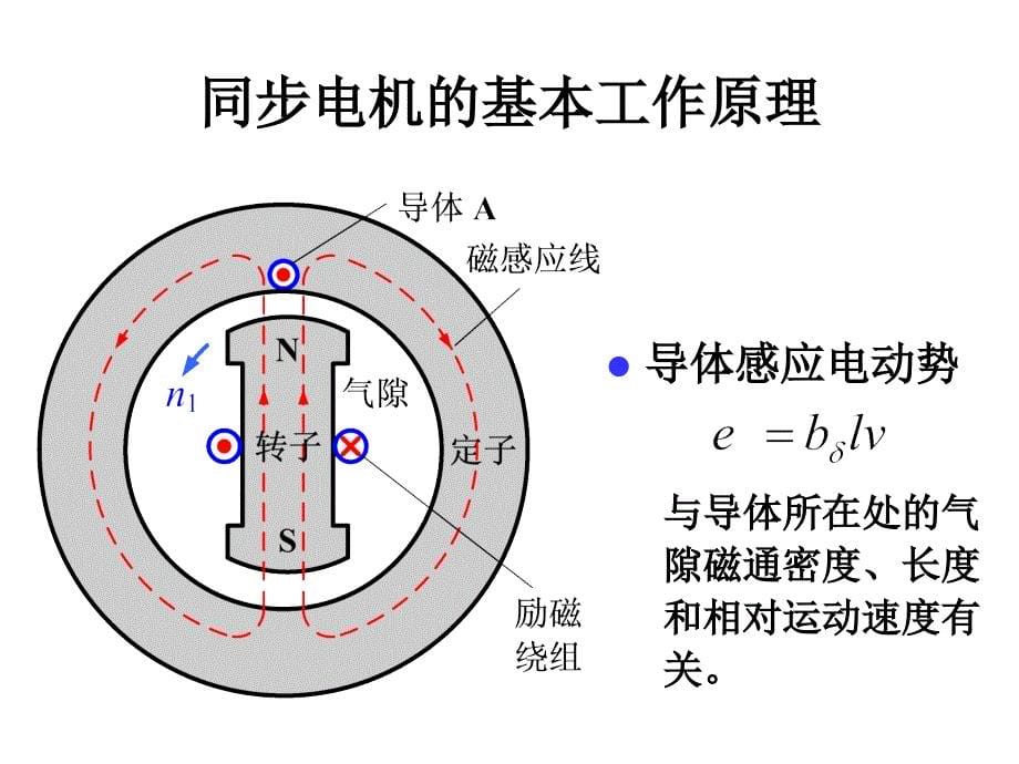 电机学孙旭明王善明版第5章.ppt_第5页