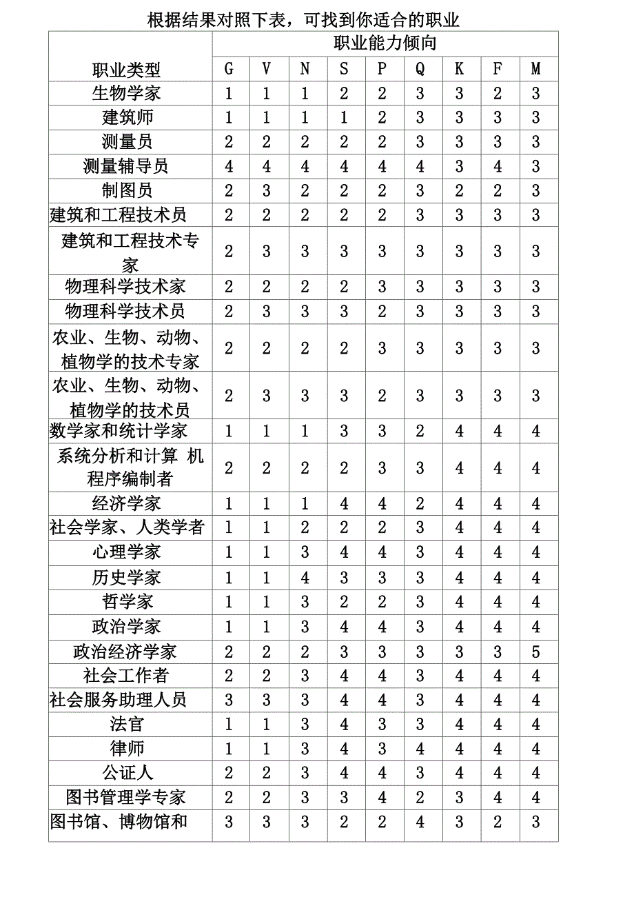 职业能力倾向测验表_第5页