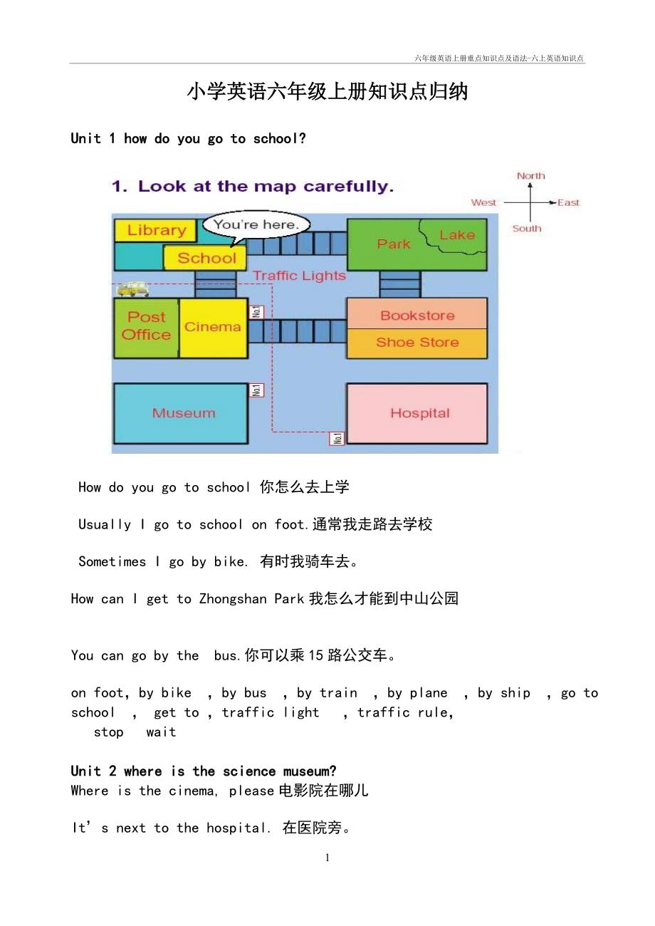 六年级英语上册重点知识点及语法-六上英语知识点_第1页