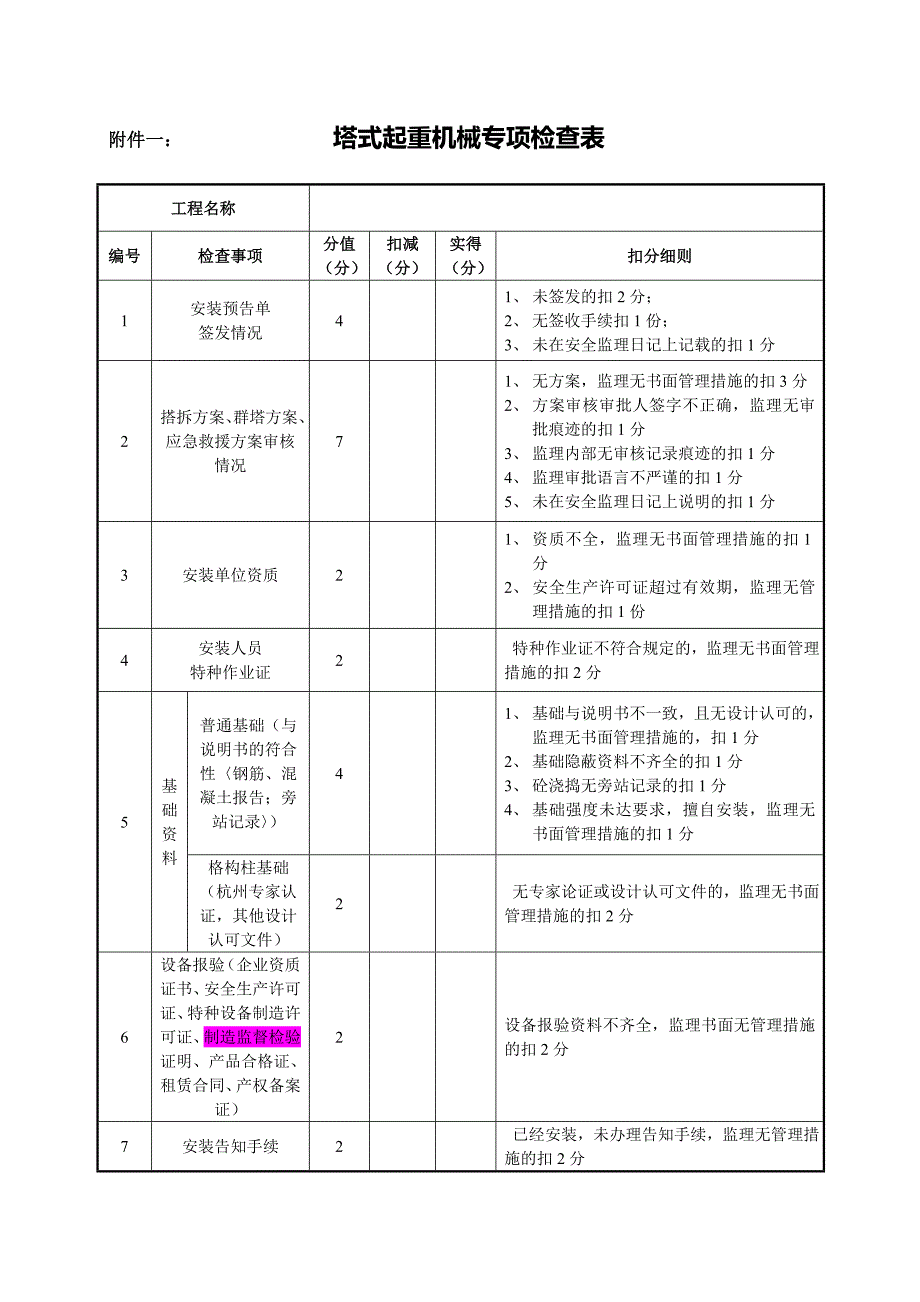 塔式起重机械专项检查表_第1页