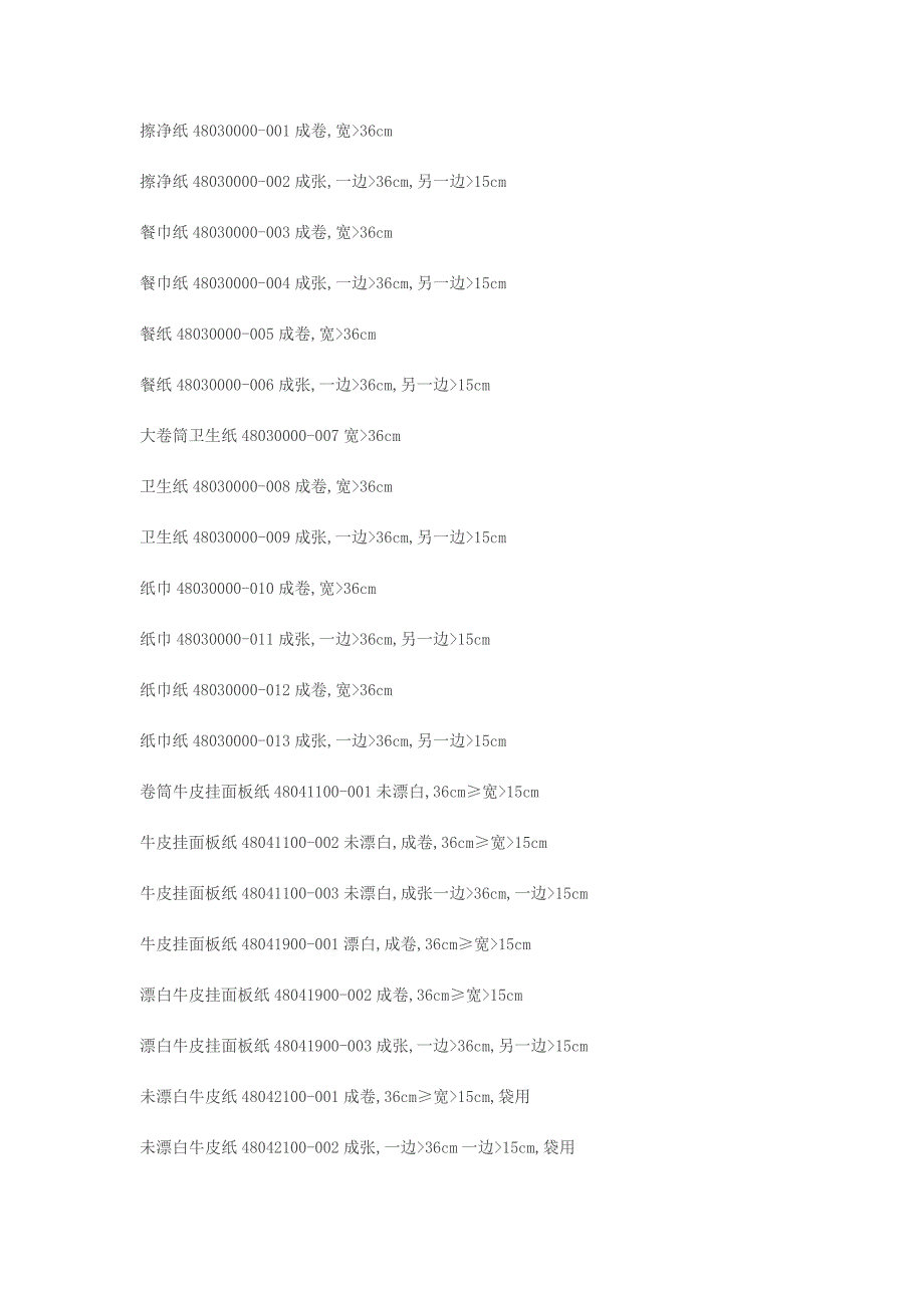 各类纸板对应海关编码_第3页