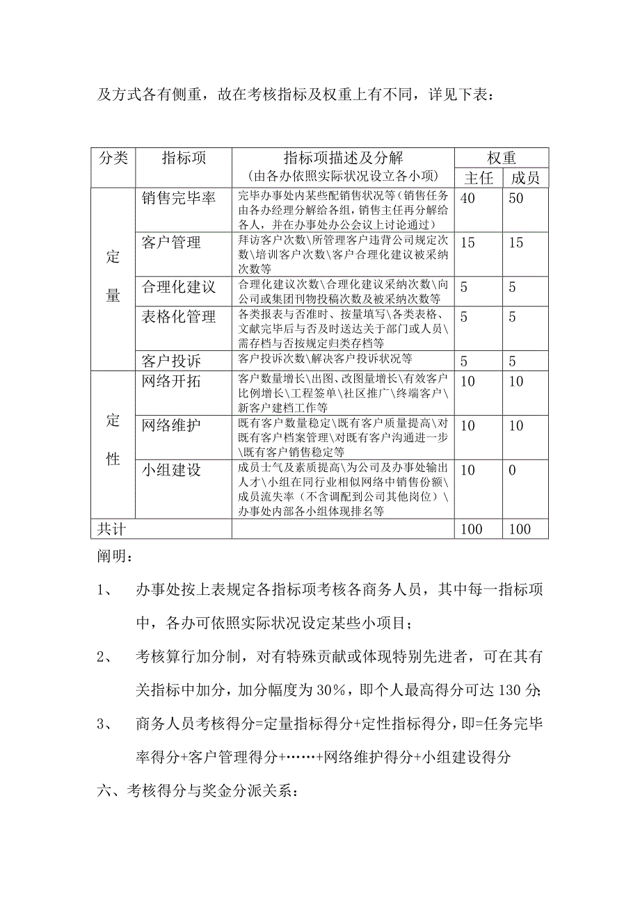 TCL商务人员考核制度样本.doc_第2页