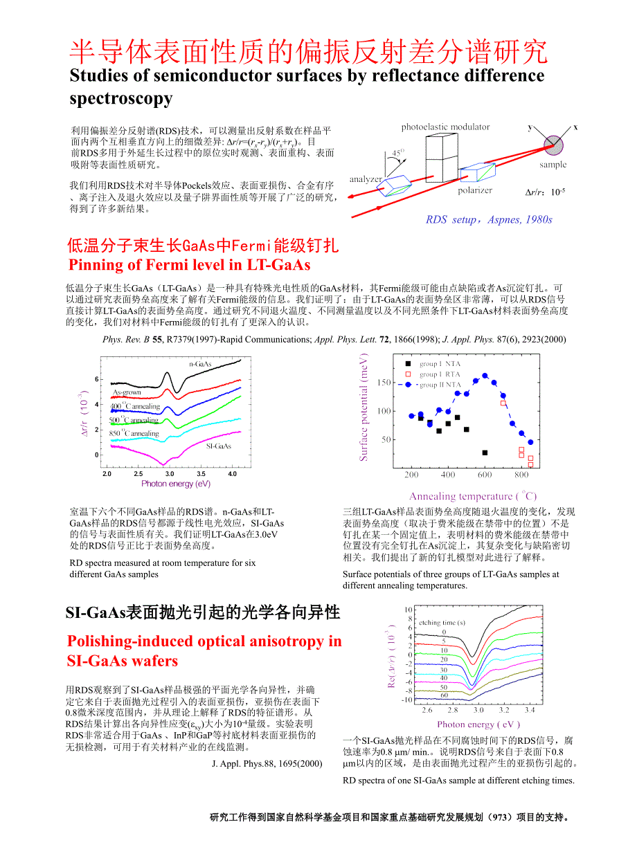 深能级瞬态谱_第3页