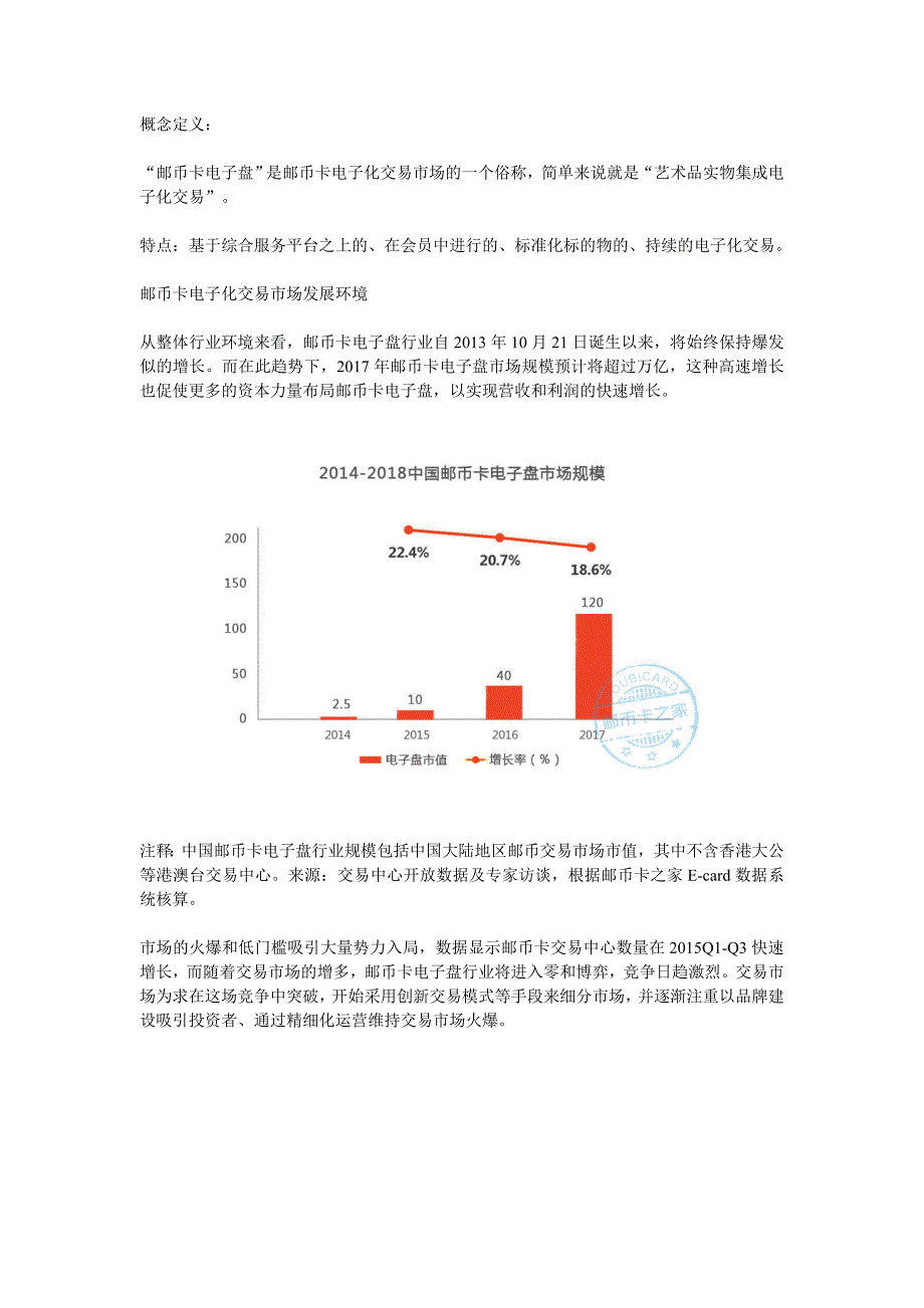 2015邮币卡电子盘行业报告_第1页