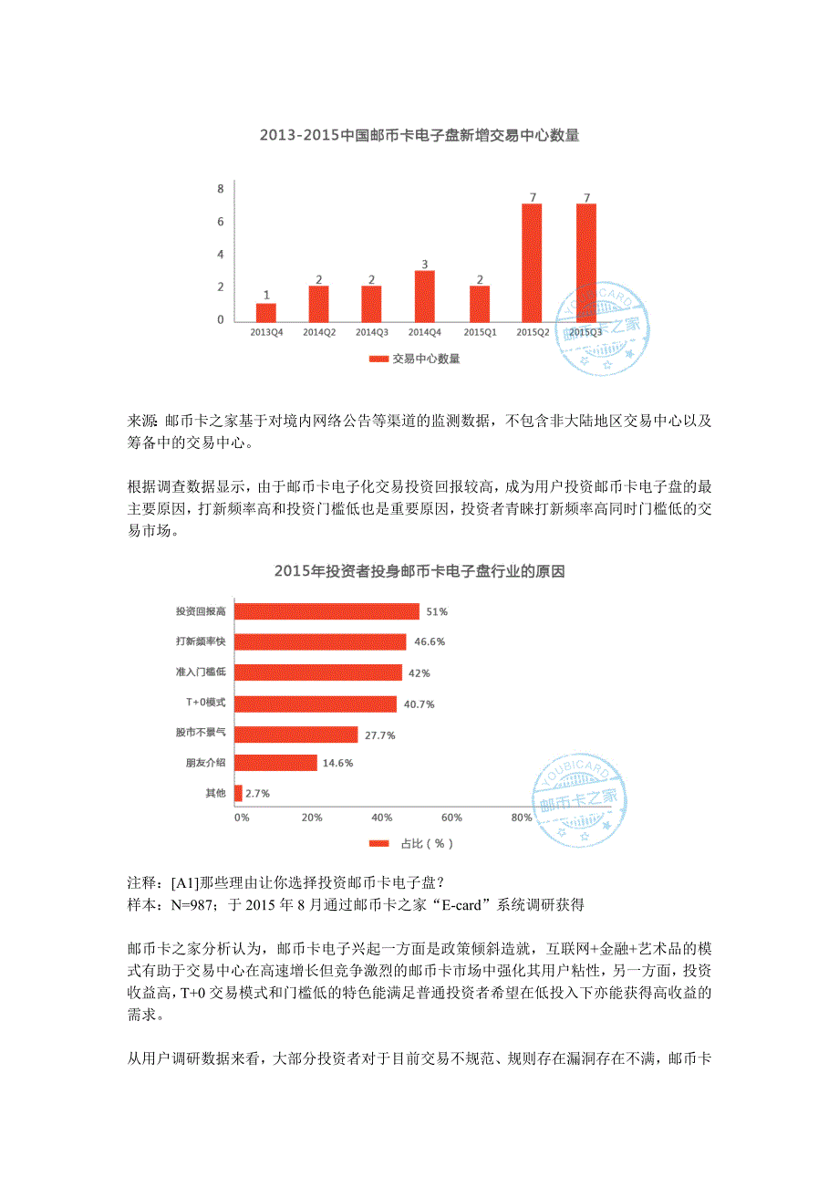 2015邮币卡电子盘行业报告_第2页