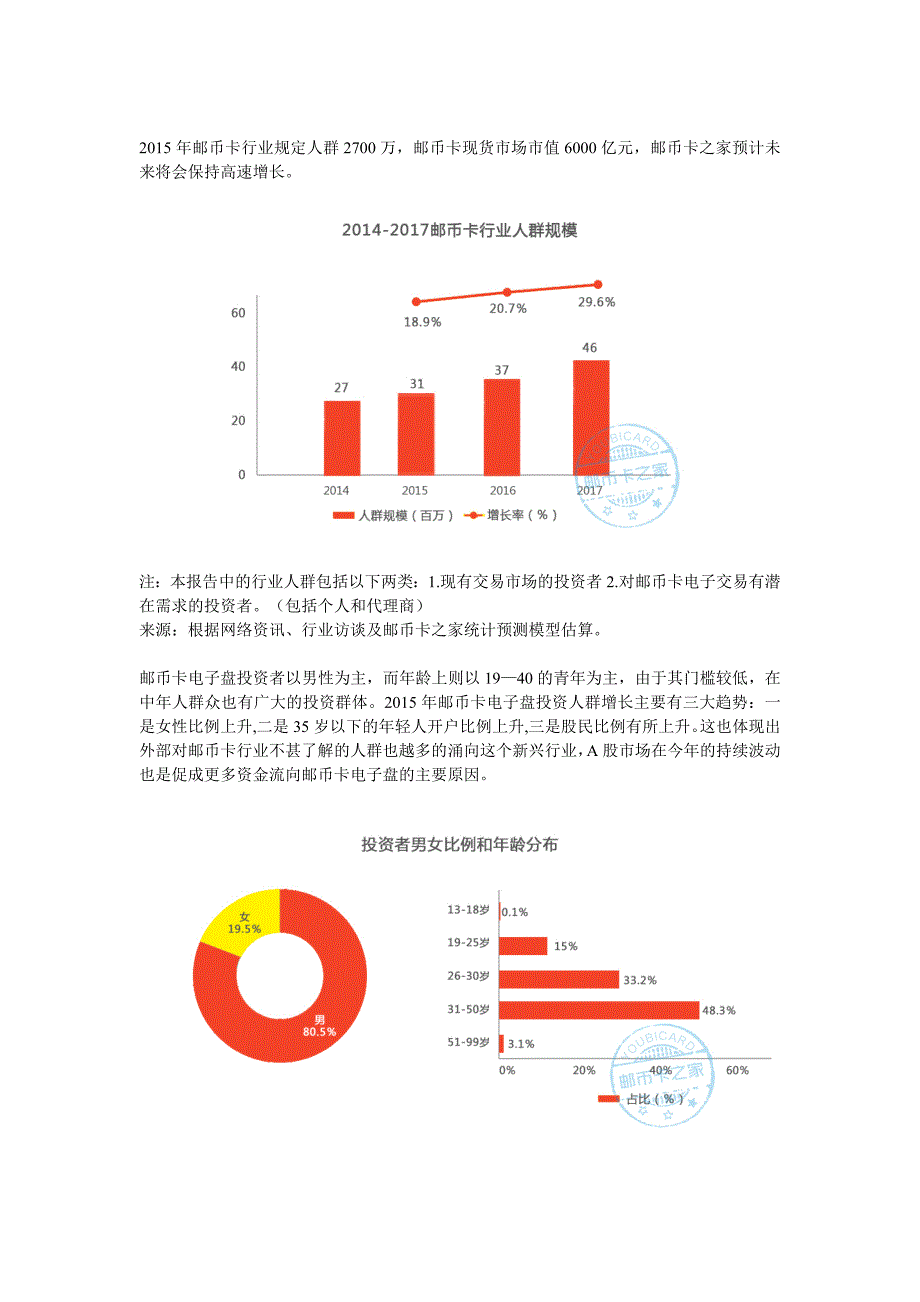 2015邮币卡电子盘行业报告_第4页