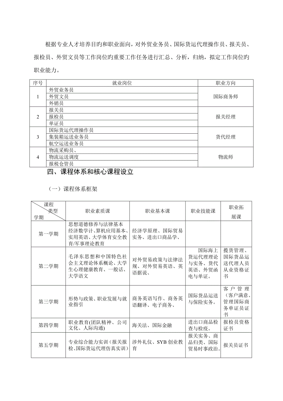 报关与国际货运人才培养专题方案_第3页