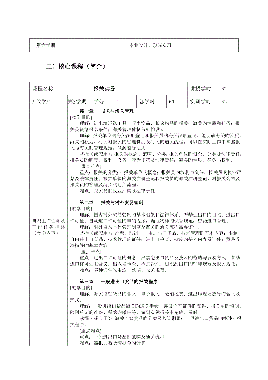 报关与国际货运人才培养专题方案_第4页