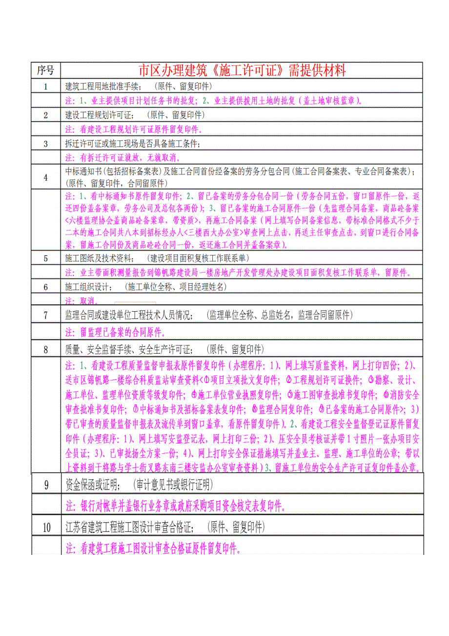 苏州市建设工程施工许可证办理流程_第4页