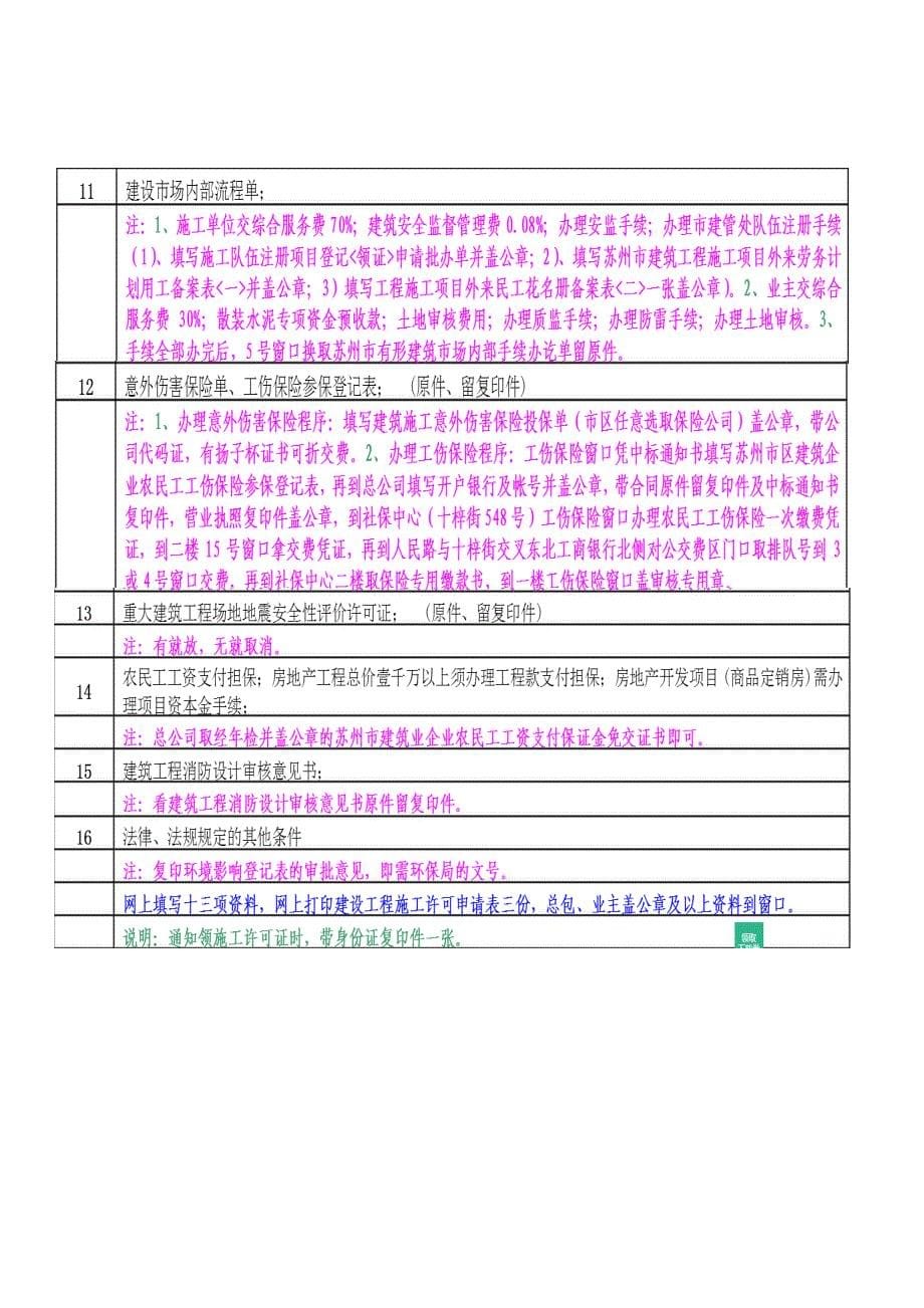 苏州市建设工程施工许可证办理流程_第5页