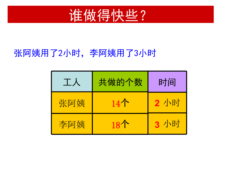 四年级上册数学课件4.1整数的四则运算工作效率工作时间工作量沪教版共21张PPT1_第4页