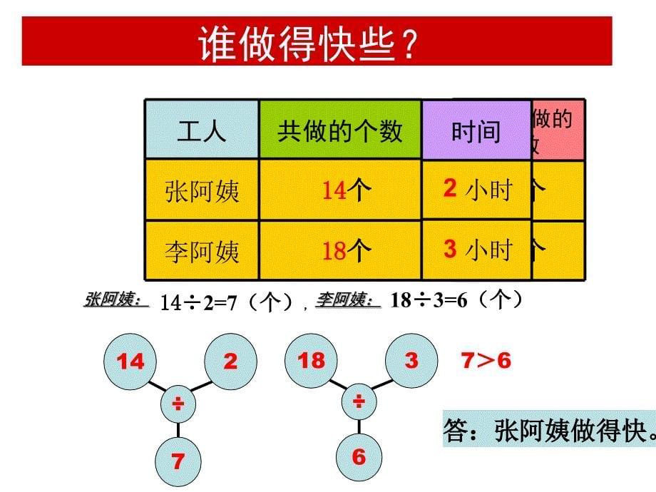 四年级上册数学课件4.1整数的四则运算工作效率工作时间工作量沪教版共21张PPT1_第5页