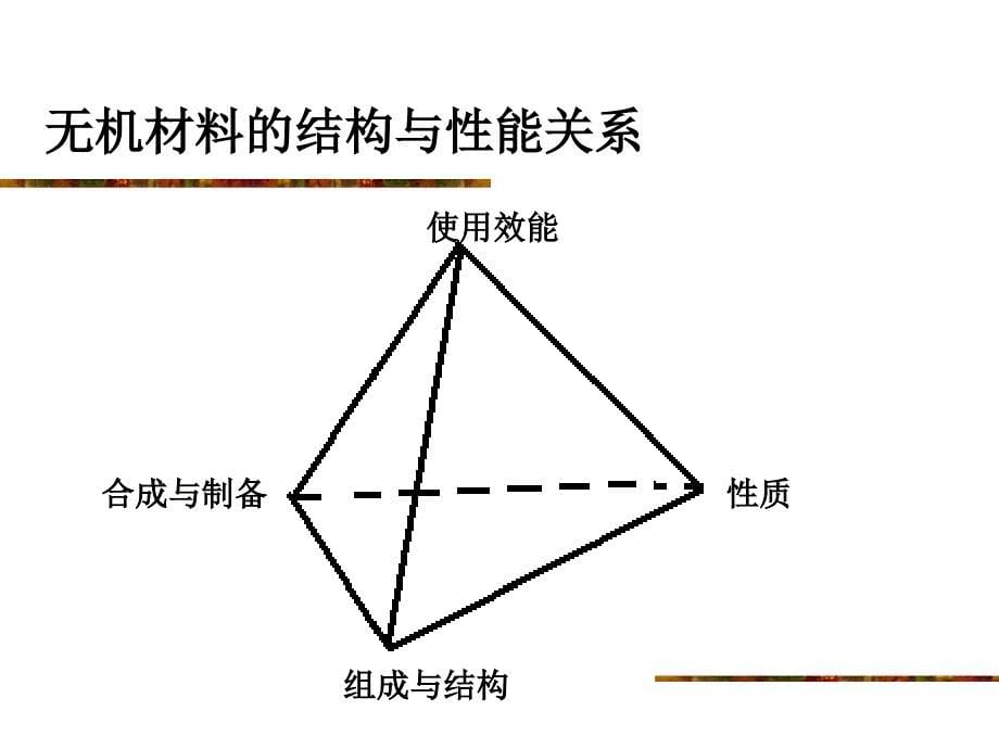 无机非金属材料学：导论_第5页