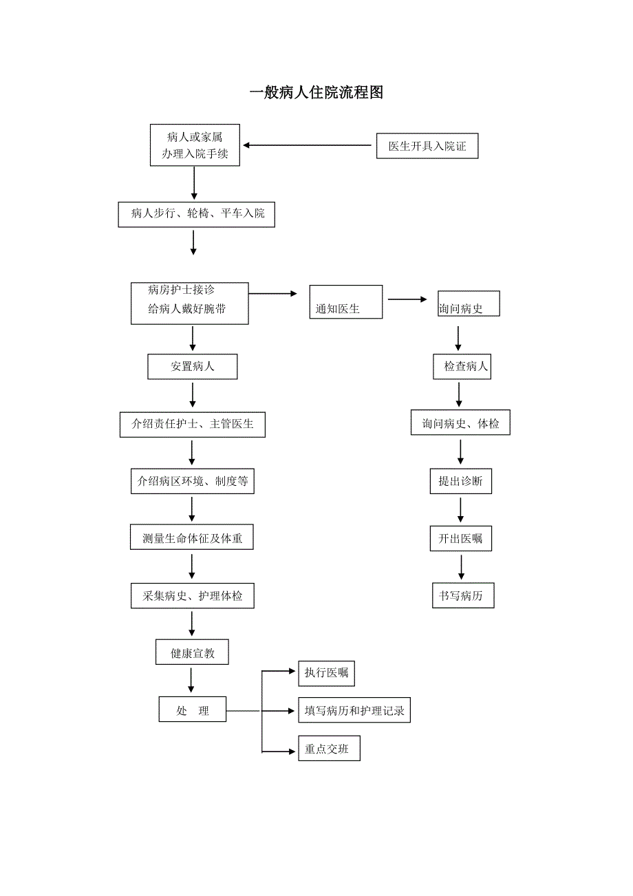 护理服务规范_第3页