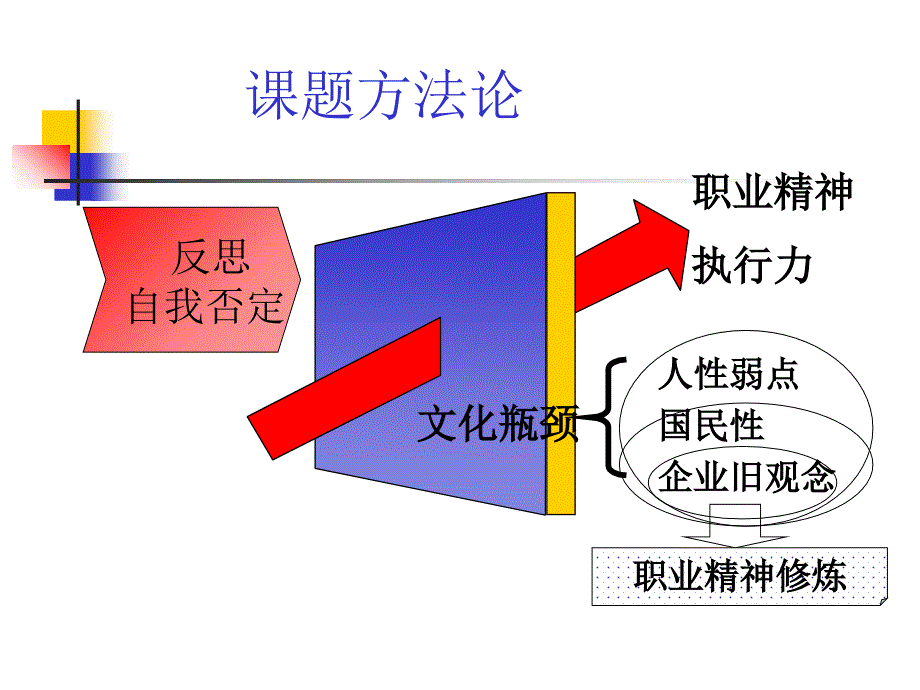 认真为核心的职业精神修炼PPT_第3页