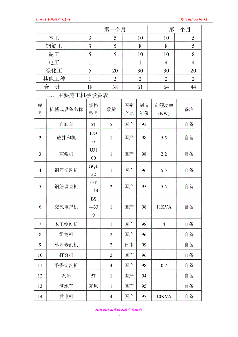 江南污水处理标绿化施工组织设计.doc_第2页