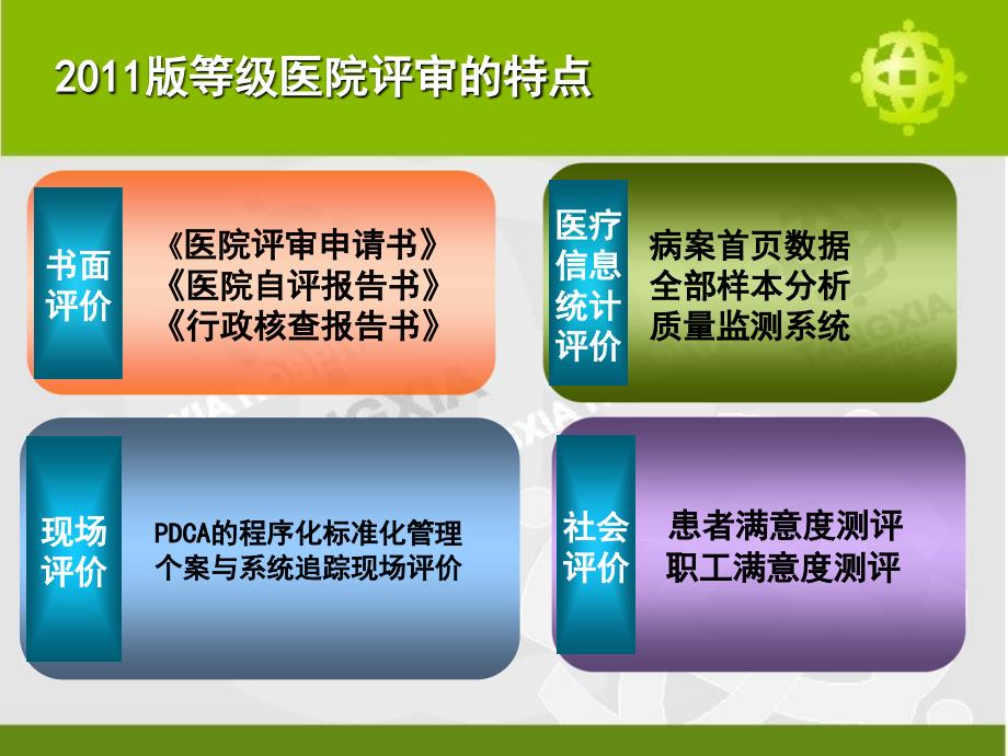 pdca的理念与方法ppt课件_第2页