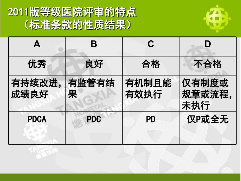 pdca的理念与方法ppt课件_第3页