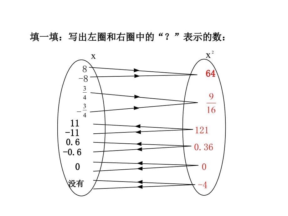 初中数学鲁教版七年级上册教学ppt课件-----4.2平方根_第5页