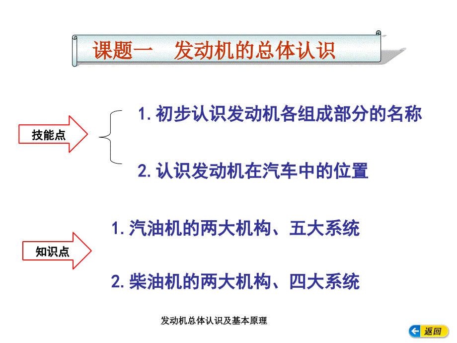 发动机总体认识及基本原理课件_第2页