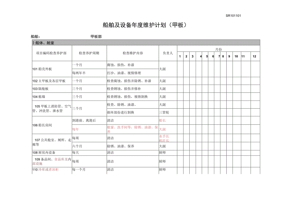 船舶及设备年度维护计划汇总_第1页