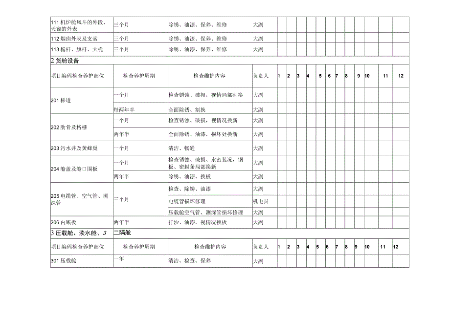 船舶及设备年度维护计划汇总_第2页