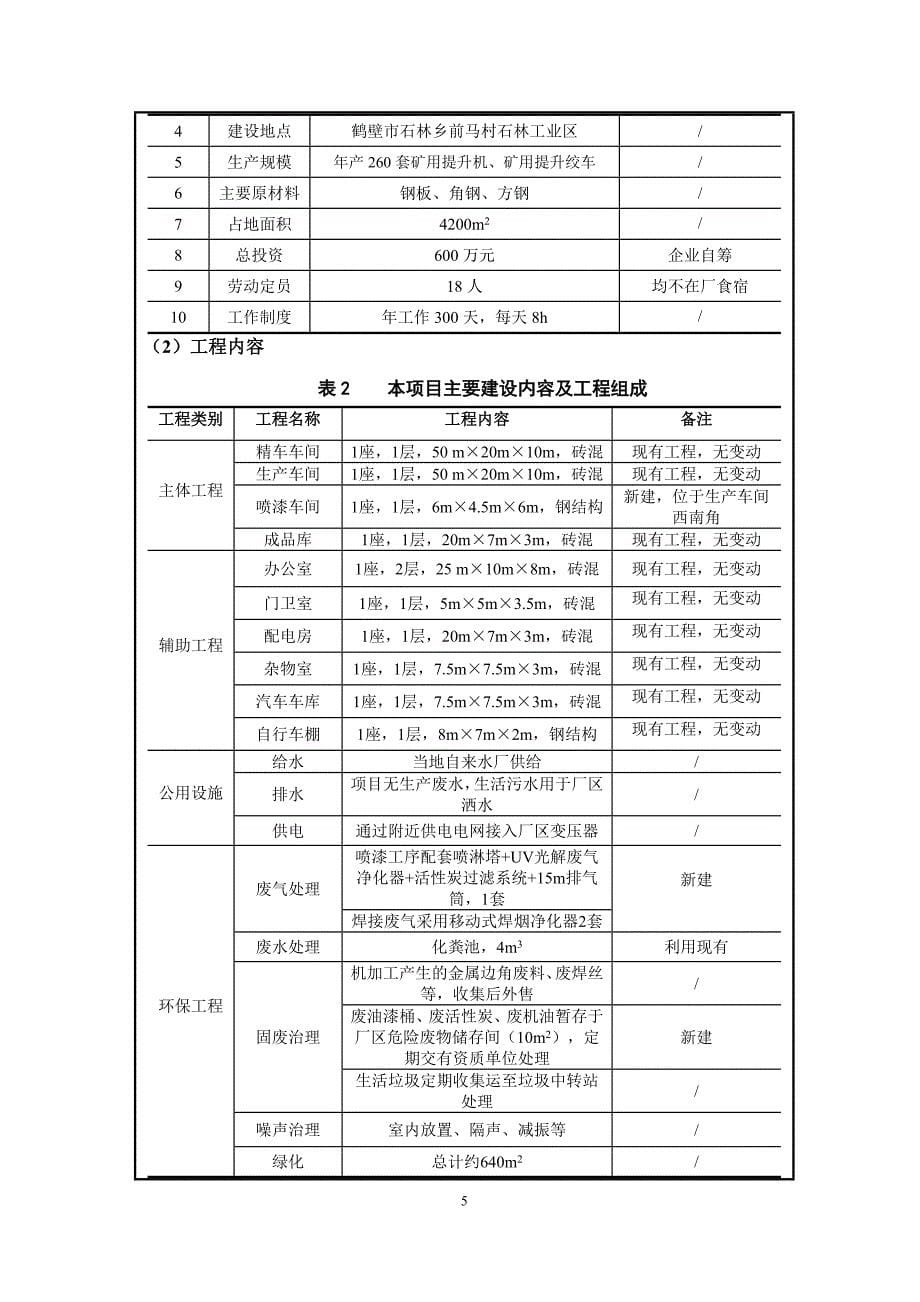 鹤壁市华星矿山设备有限公司年产260套矿用提升机、矿用提升绞车项目环境影响报告.doc_第5页