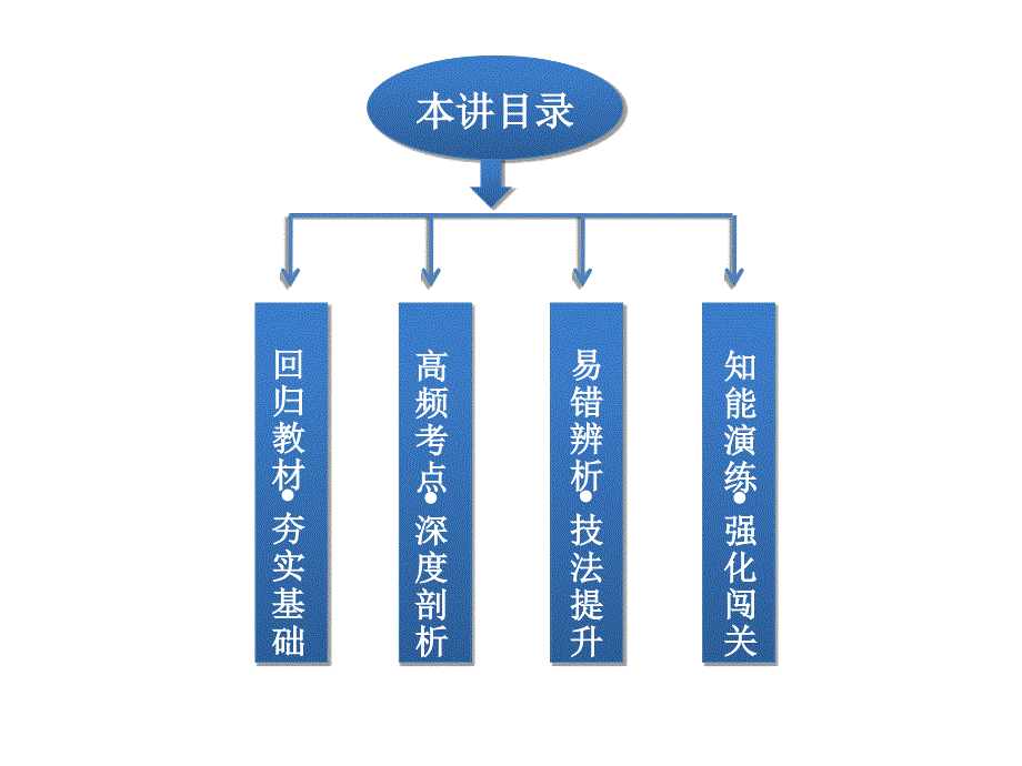 生物变异的来源课件_第3页