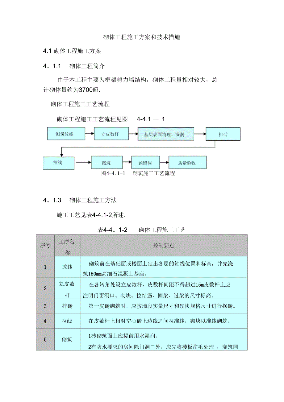 砌体施工方案完整_第2页