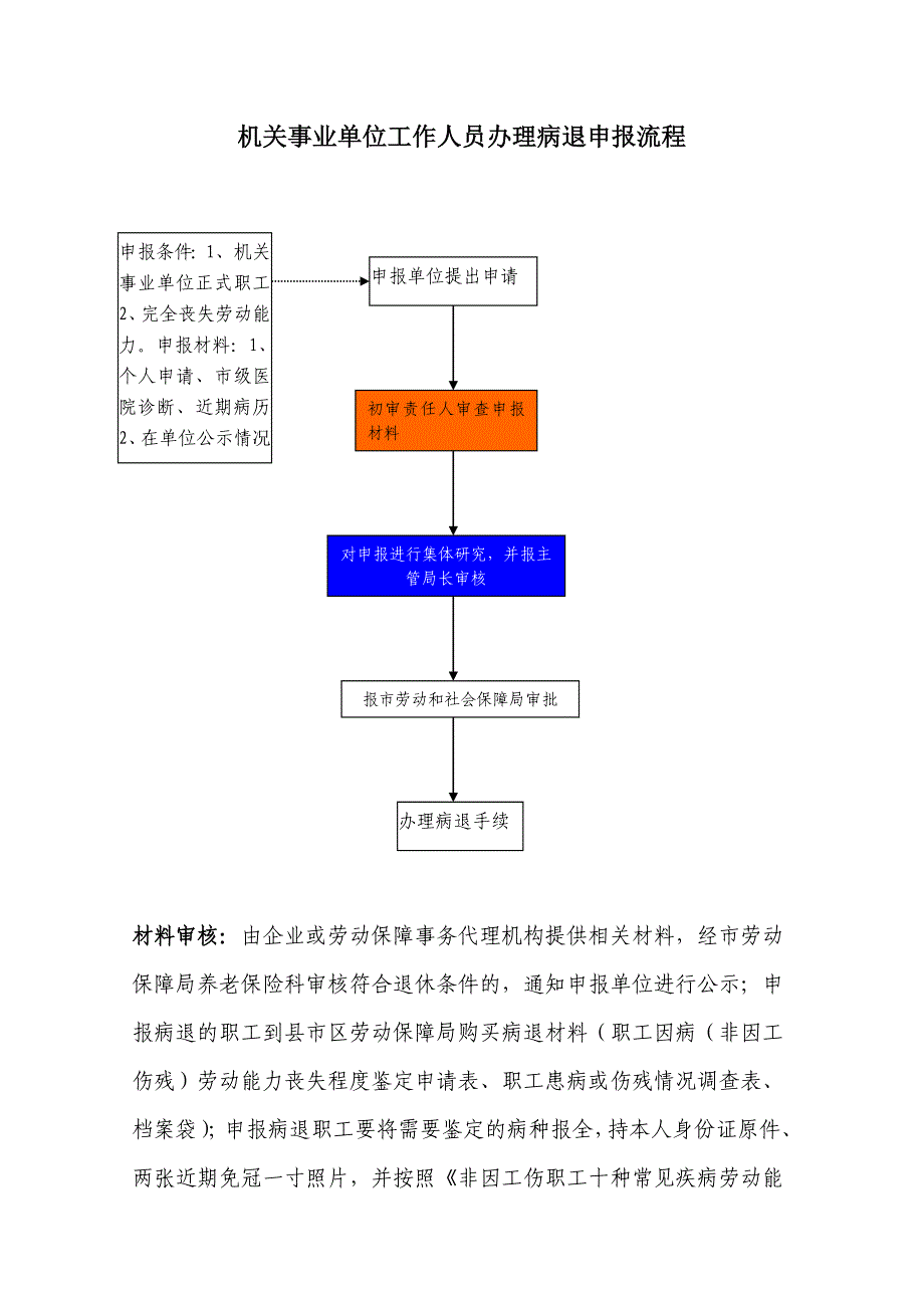 机关事业单位工作人员办理病退申报流程_第1页