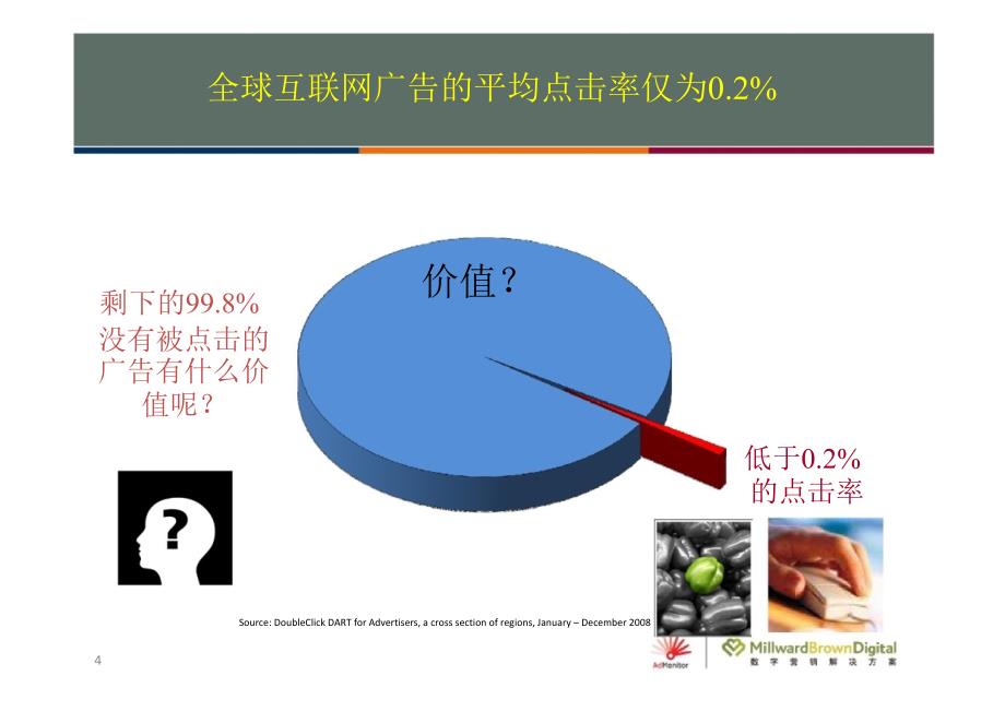 重新认识互联网广告价值_第4页