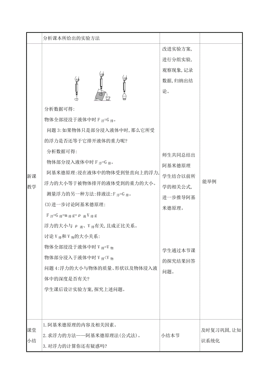 八年级物理全册第九章第二节阿基米德原理教案新版沪科版_第4页