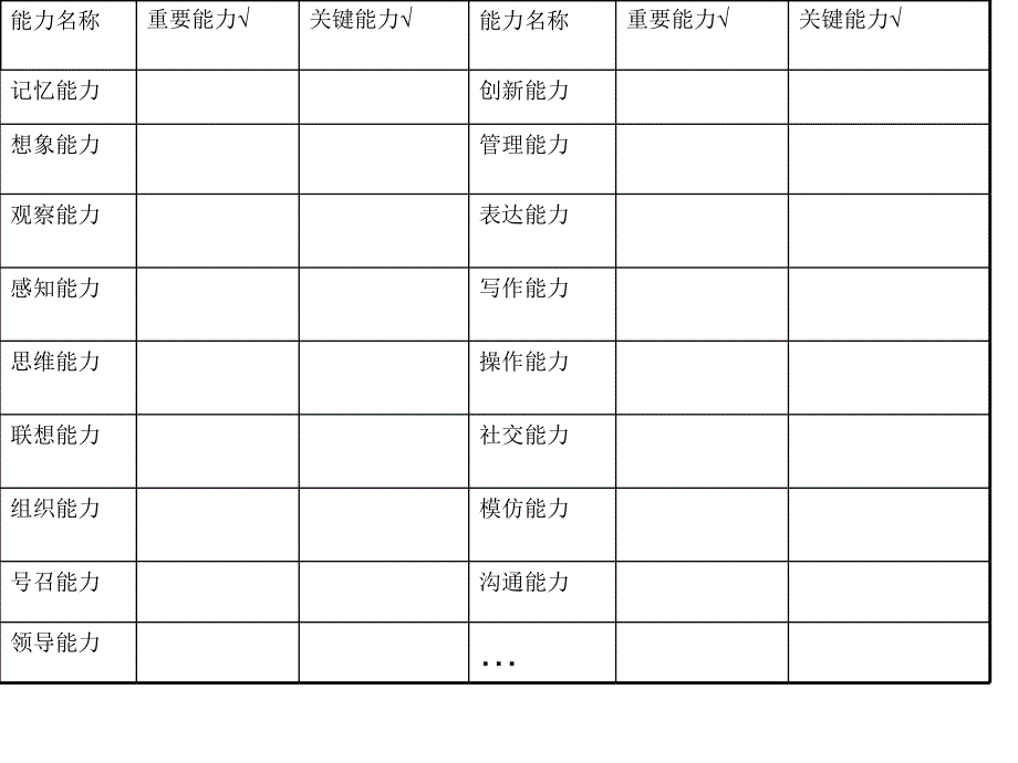 培养学生关键能力(共59张PPT)_第3页