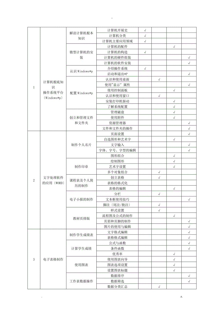 计算机应用基础课程一体化建设实施计划方案_第3页