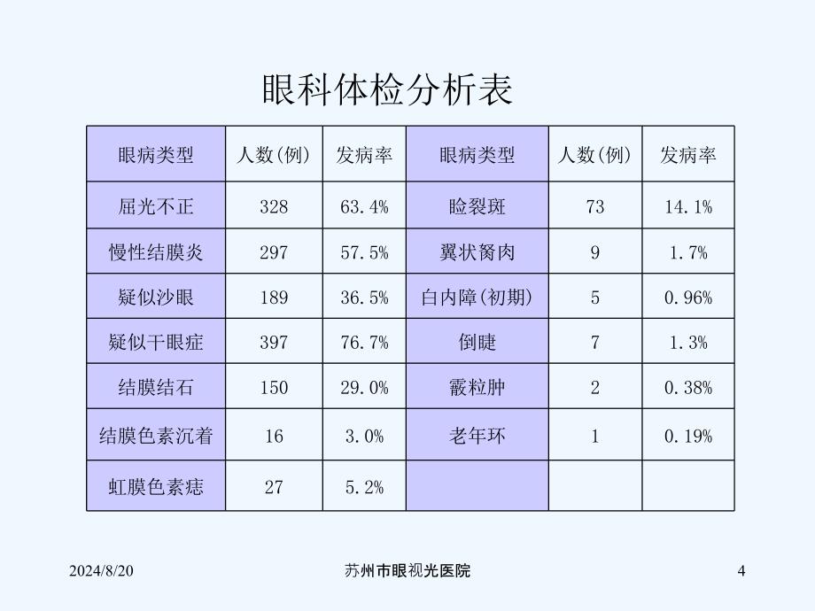 常见眼病知识问答[001]_第4页