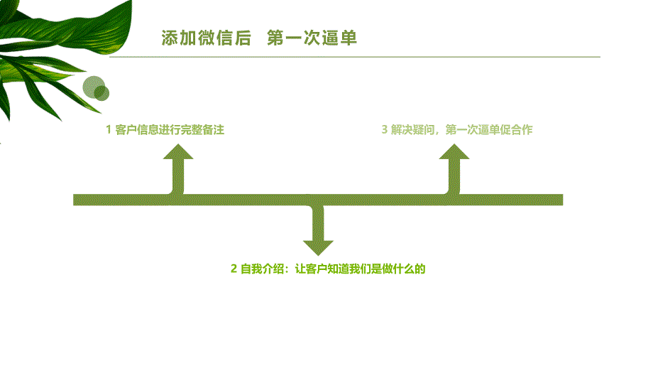 微信跟单技巧_第4页