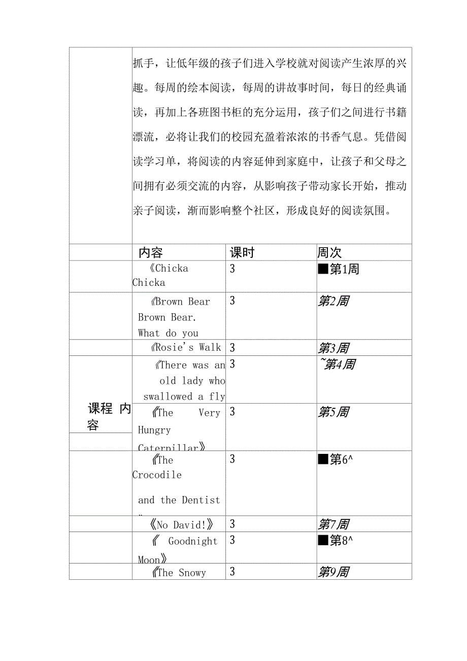 校本课程开发申报表及填写说明_第5页