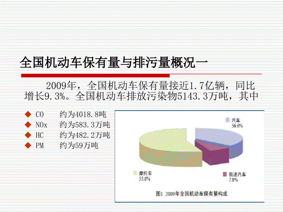 大气污染联防联控工作会机动车污染防治政策介绍_第3页