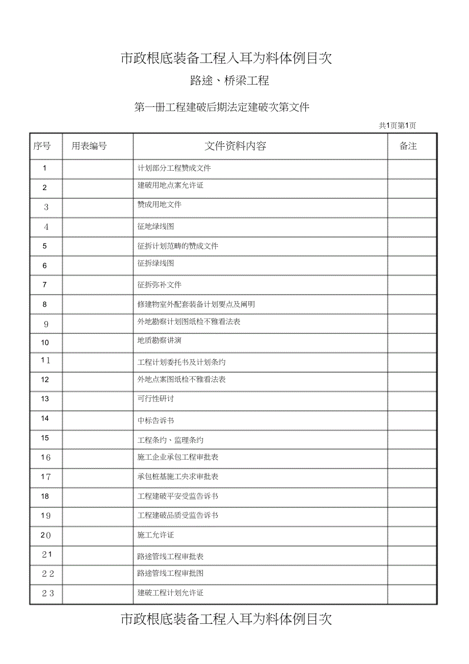 市政工程竣工资料全套整理版_第4页