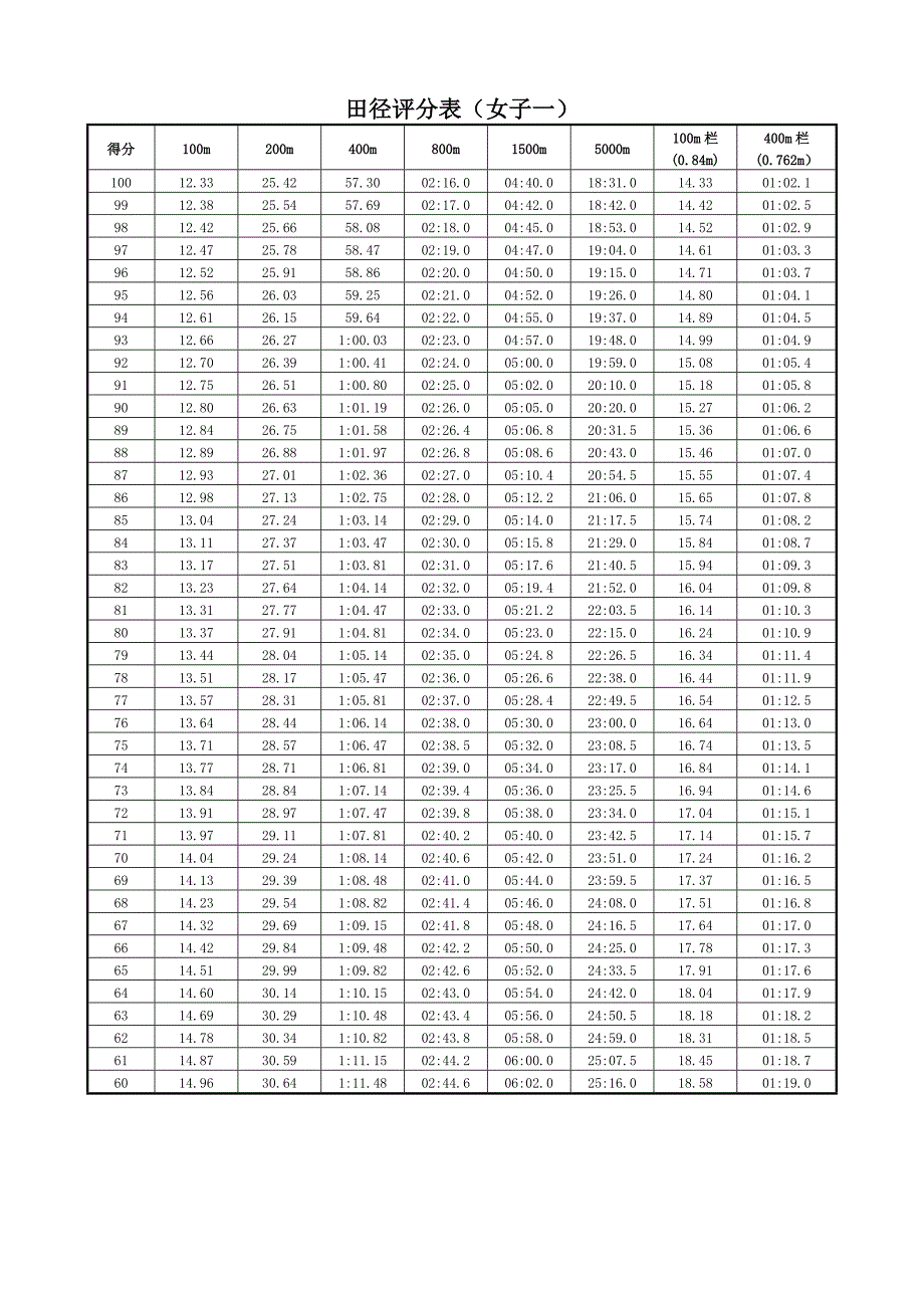 田径评分表（男子一）.doc_第3页