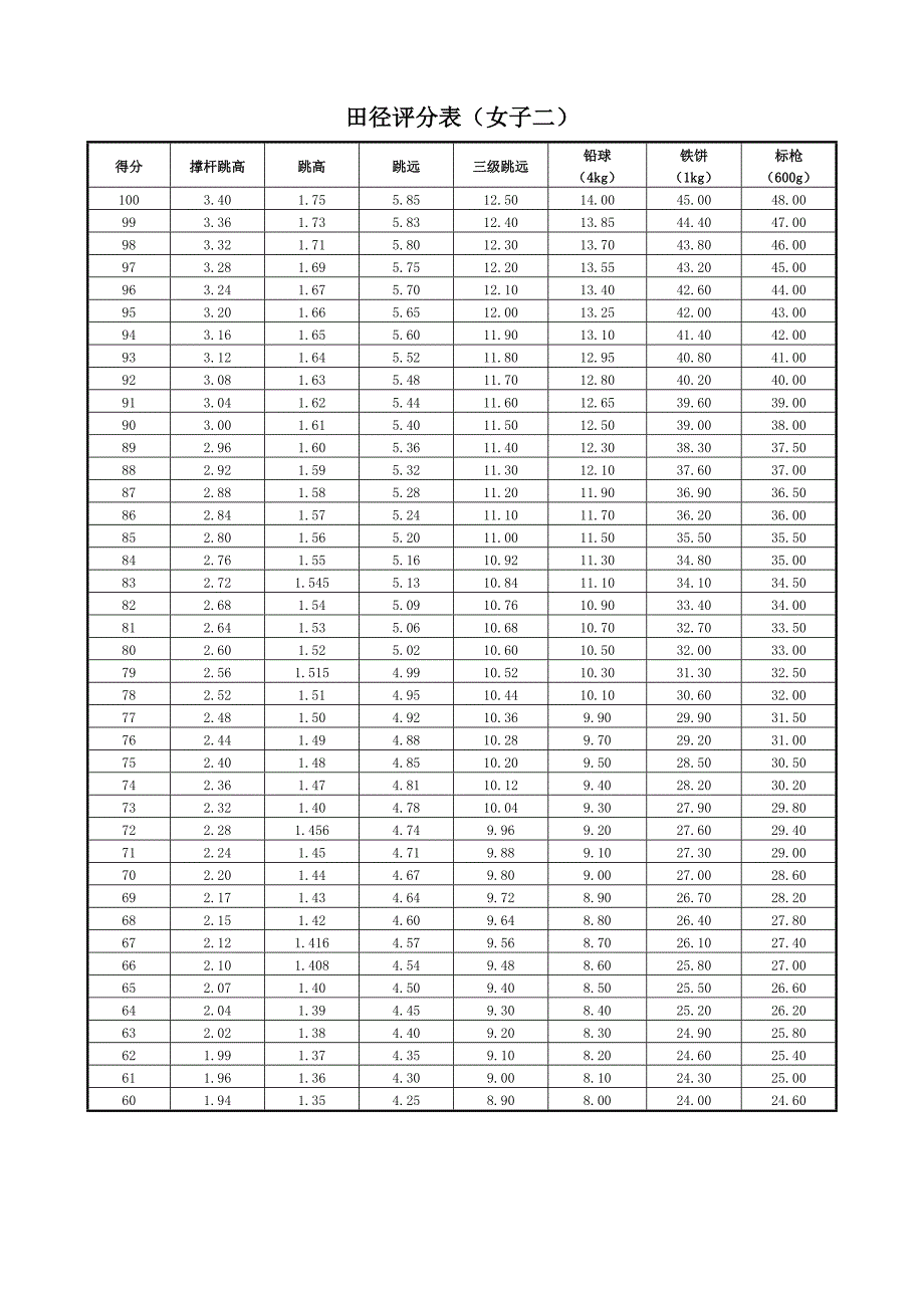 田径评分表（男子一）.doc_第4页