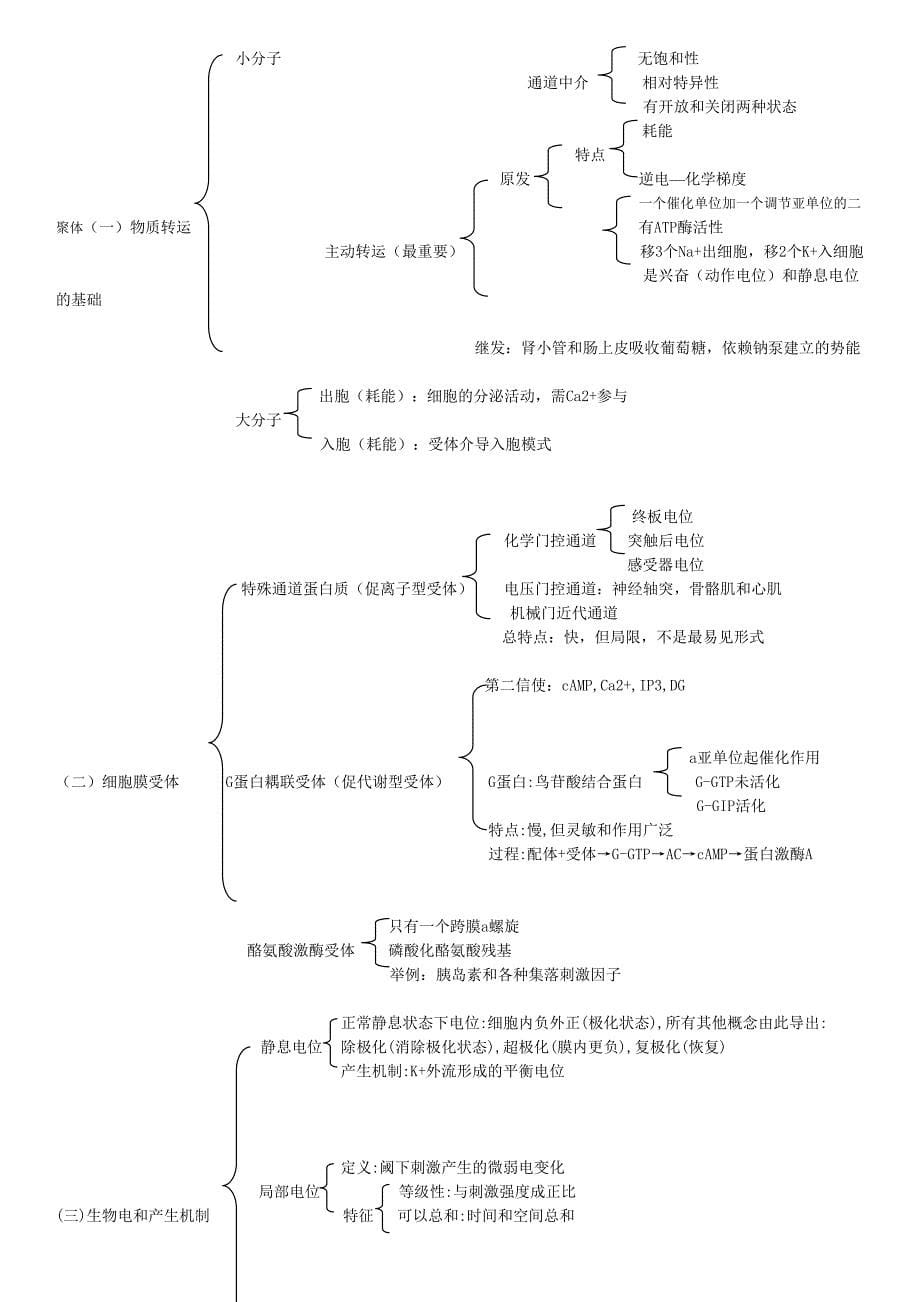 考点二文字的演变(完整版)实用资料_第5页