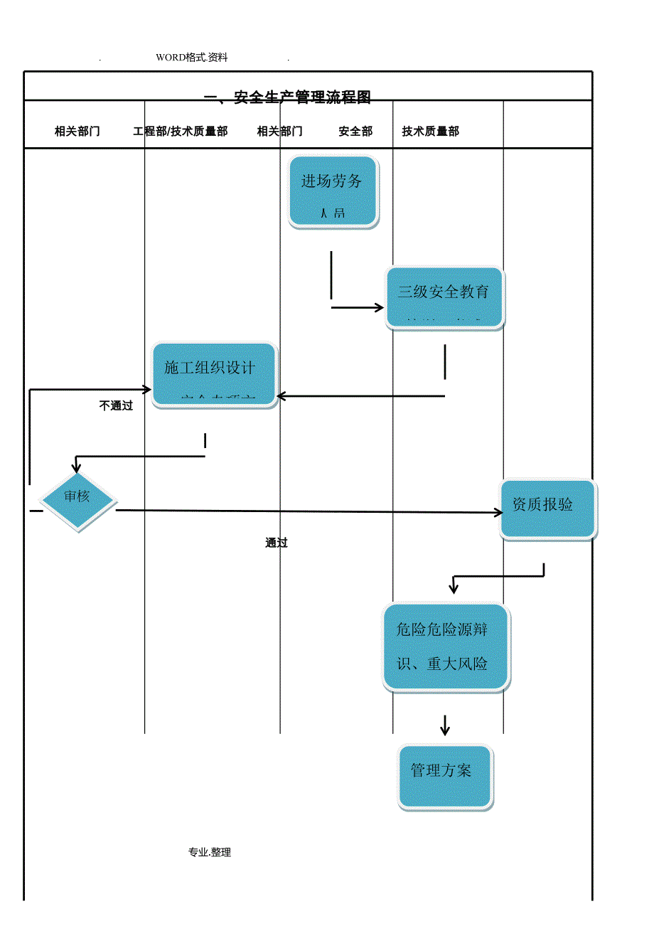 安全管理流程图[通用版](DOC 25页)_第3页