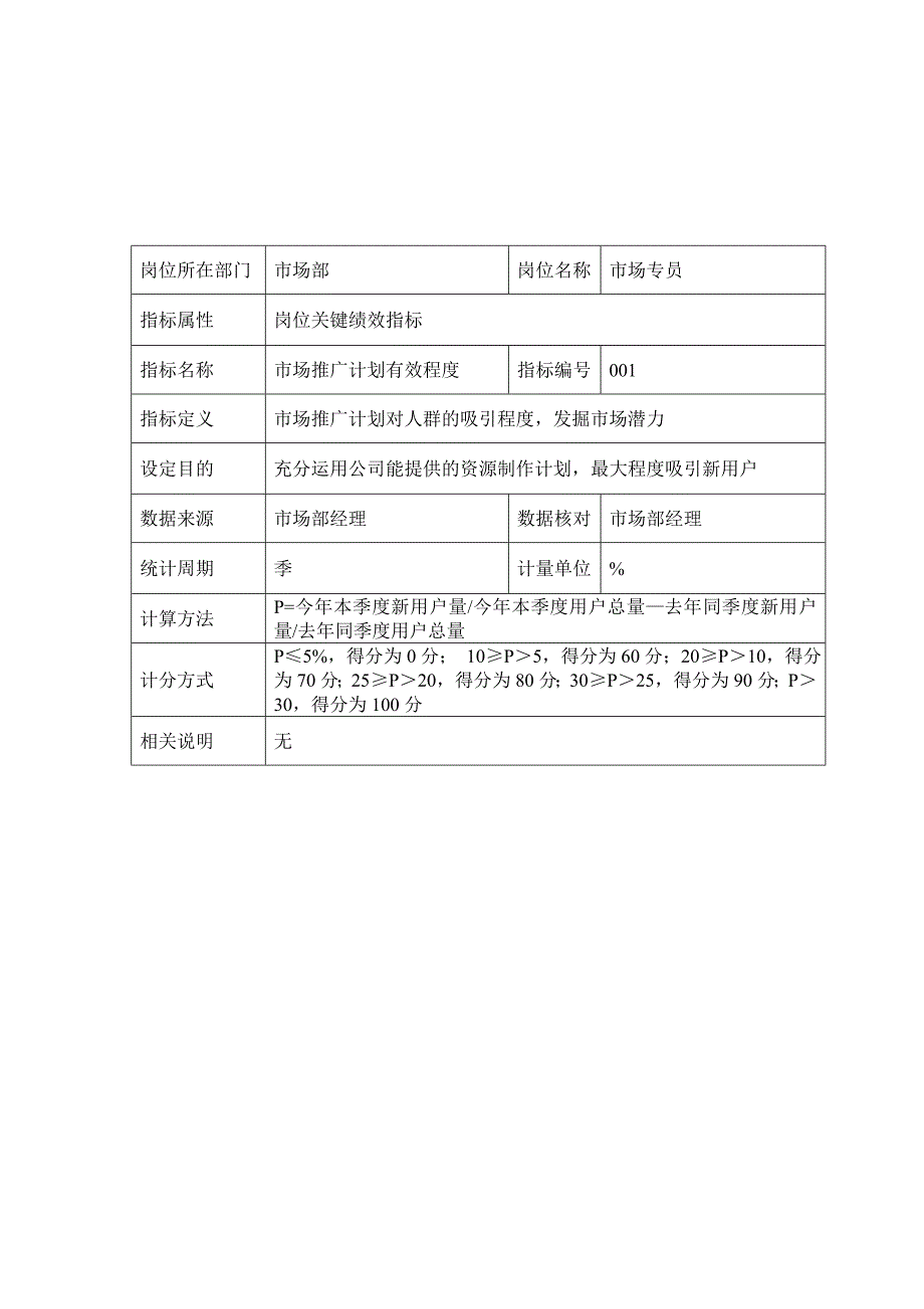 汽车4S店市场专员绩效考核指标库_第2页